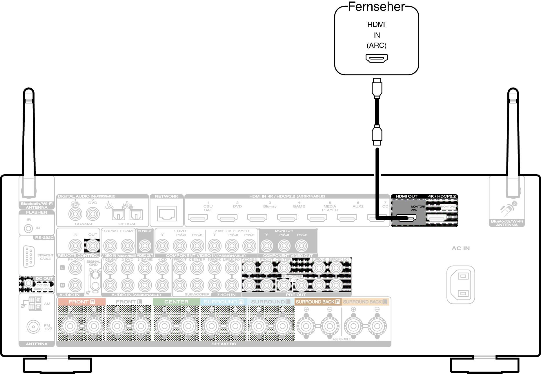 Conne HDMITV1 S53U